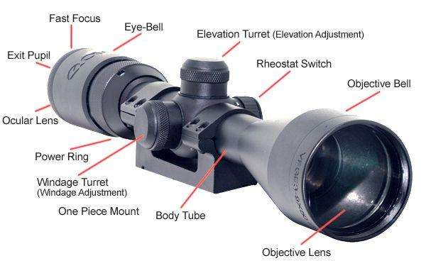 Parts of riflescopes